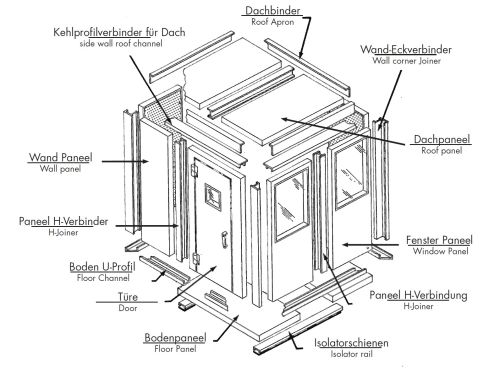 Explosionszeichnung eines modularen Abschirmsystems mit gekennzeichneten Komponenten, darunter Wandpaneele, Dachpaneele, Türen, Fenster und Verbindungselemente